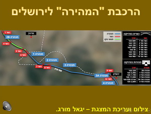 הרכבת המהירה לירושלים